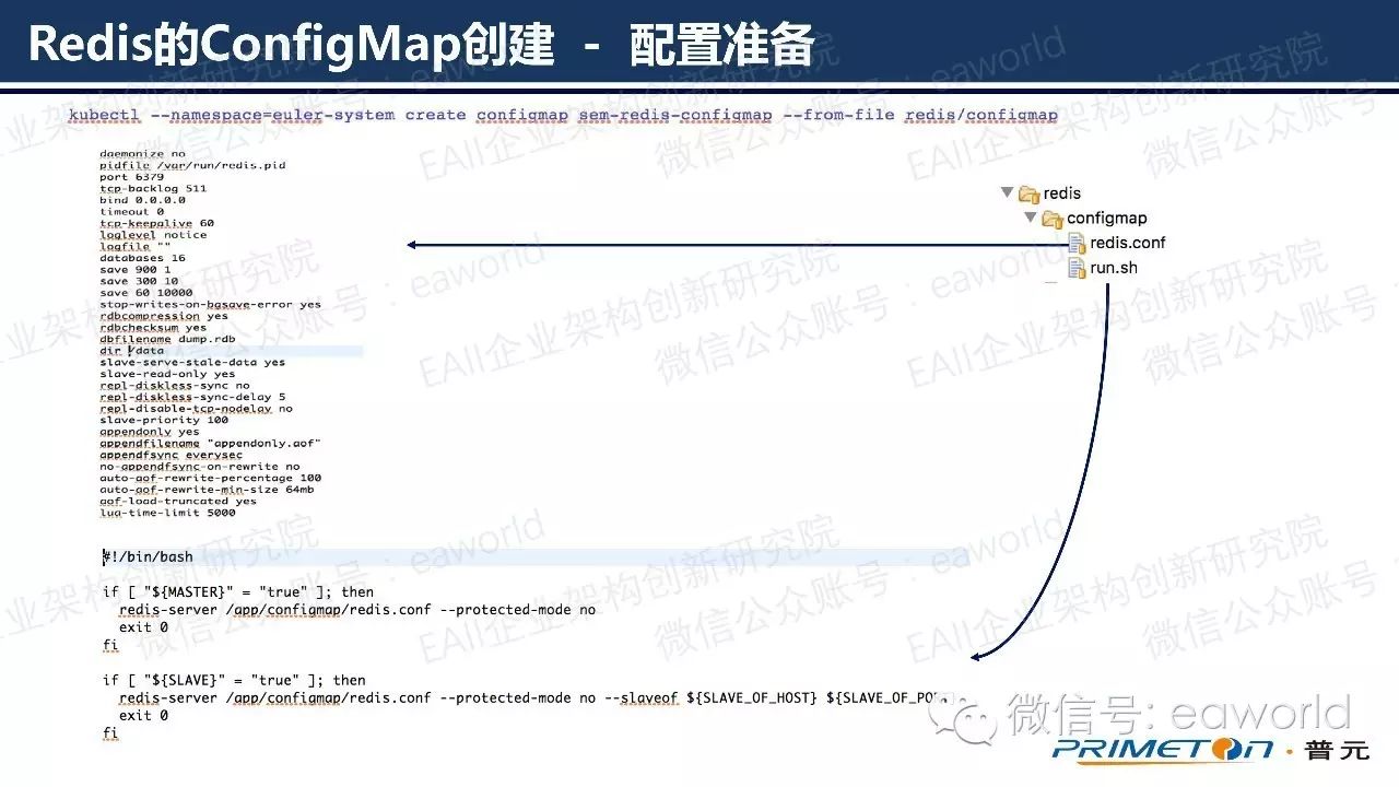 微服务动态路由实现：OpenResty+K8s