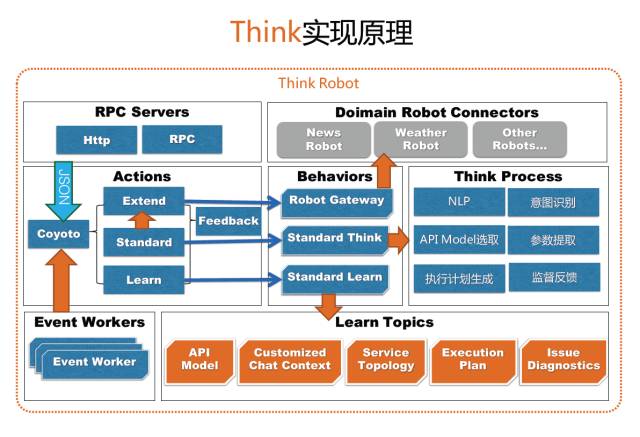 AIOps核心任务：任务机器人在金融领域中的落地（附文件下载）