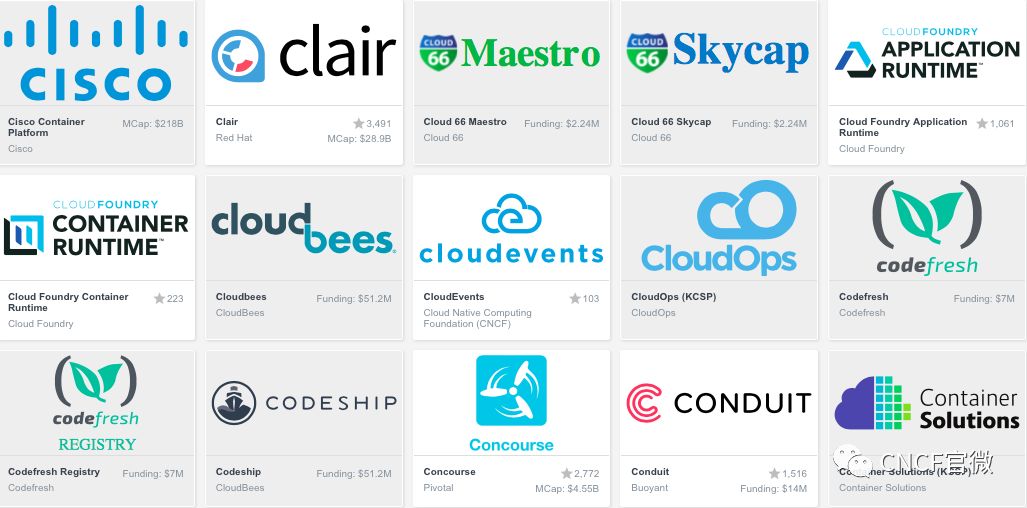 CNCF Cloud Native Interactive Landscape