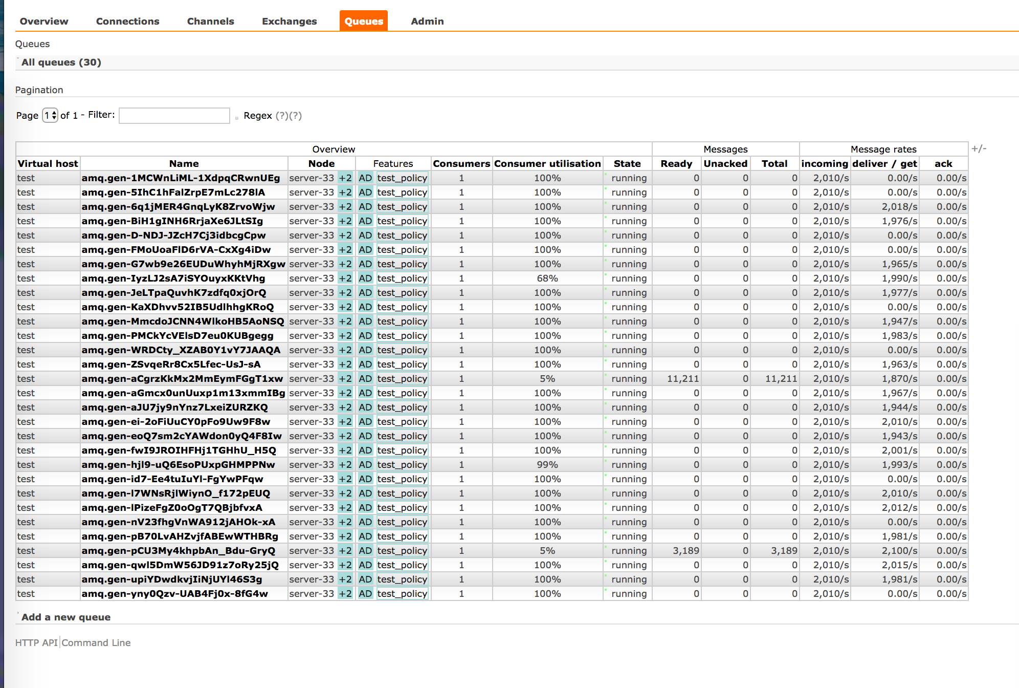 UOS 4.0 - RabbitMQ 参数调优分析