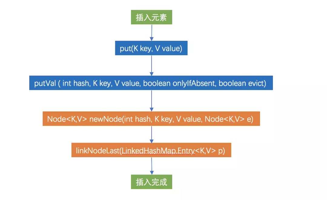 搞懂 Java LinkedHashMap 源码