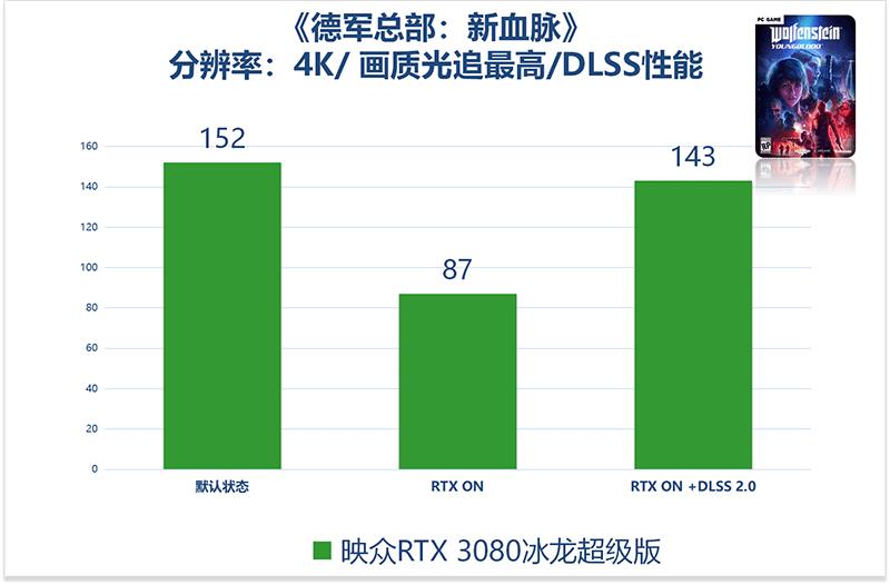 不会玩DLSS大力水手，你的RTX3080 就白买了