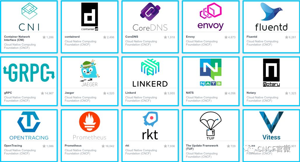 CNCF Cloud Native Interactive Landscape