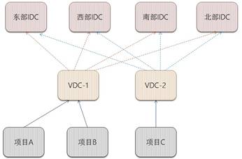 YY为什么放弃OpenStack?YY游戏使用云平台的经验及云计算随想