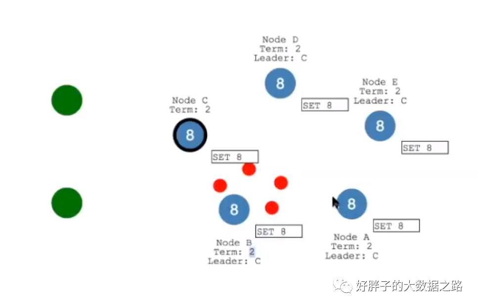 分布式理论与分布式一致性算法详解