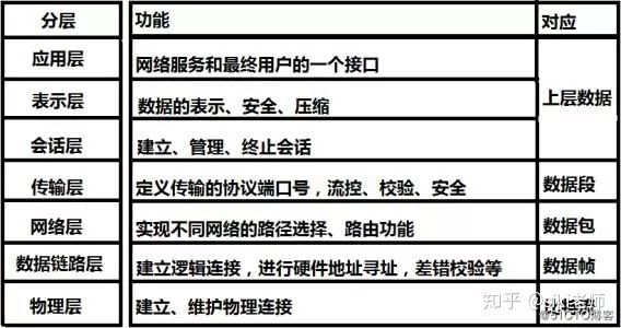 http协议（一）基础知识