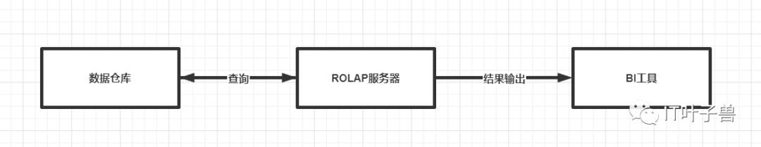 ​大数据篇：一文读懂@数据仓库