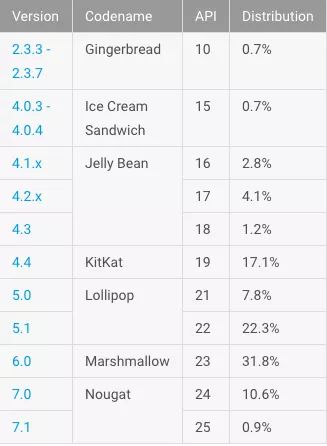 如何对Android WebView 轻量缓存优化？