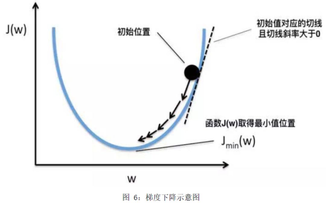 机器学习算法简介（5）人工神经网络算法