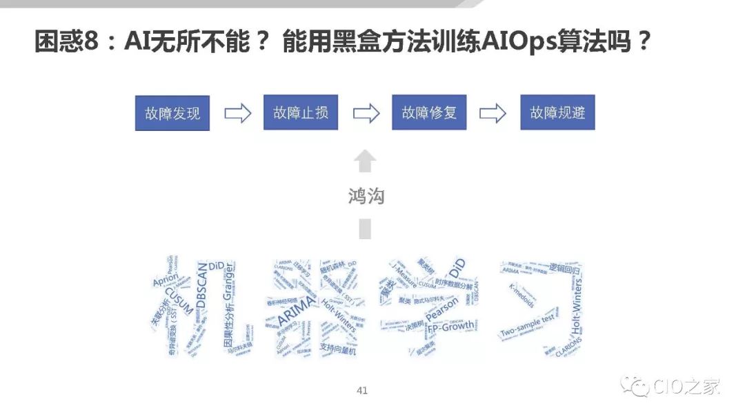 AIOps在传统金融行业的落地探索