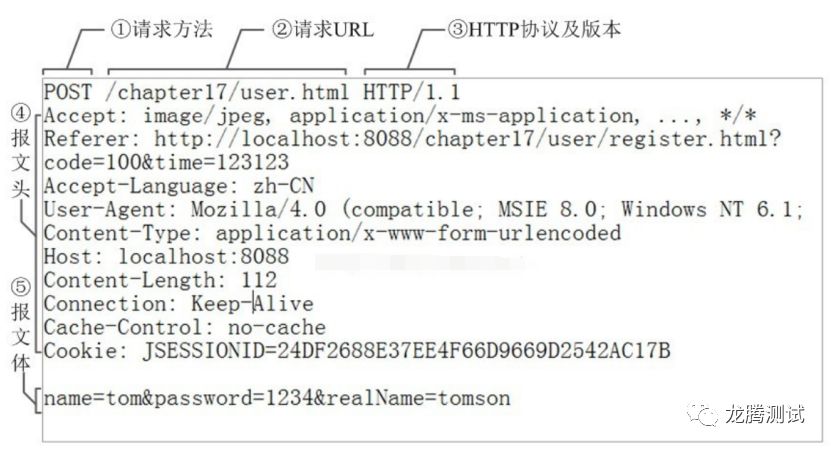 呕心沥血整理的接口测试面试题及答案