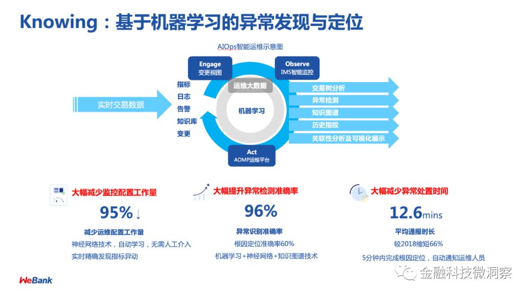 智能运维系列 | AIOps的崛起与实践（一）