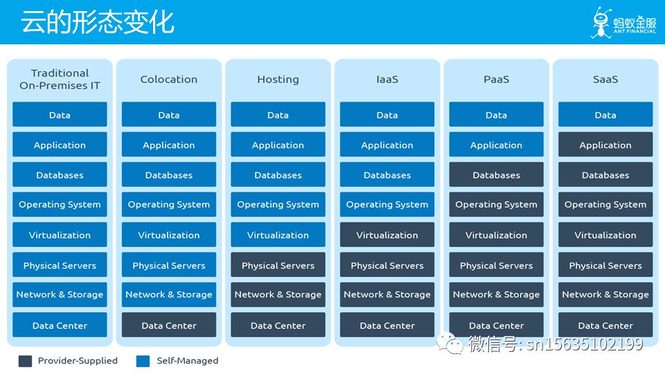 未来已来：云原生 Cloud Native