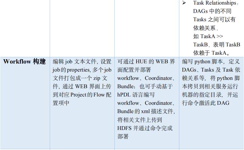 数据仓库系统建设中的工作流及优化