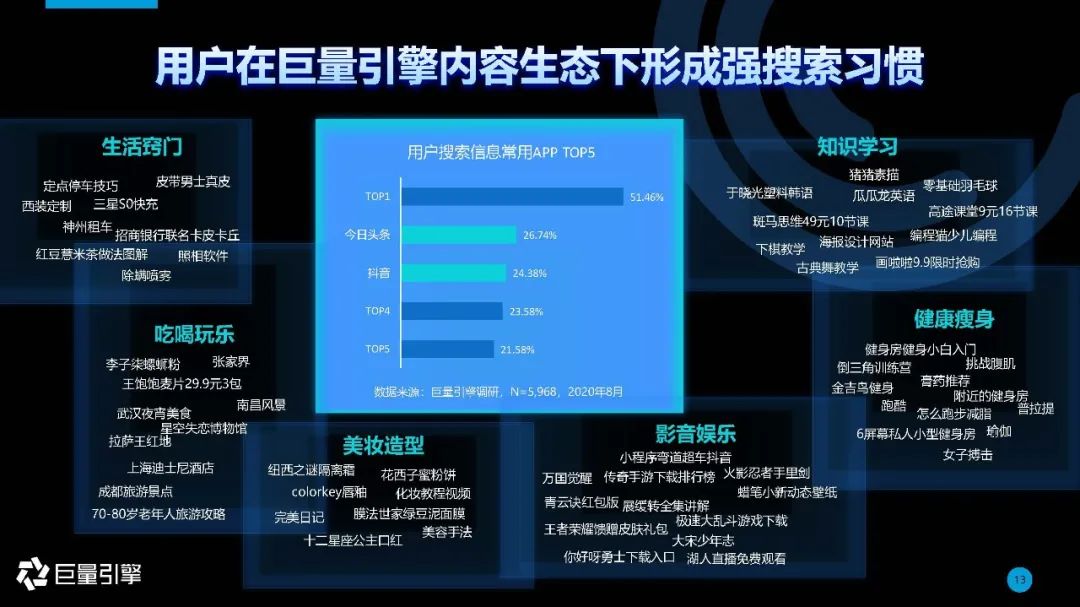 内容生态下的搜索引擎 | 2020年巨量引擎搜索广告营销通案