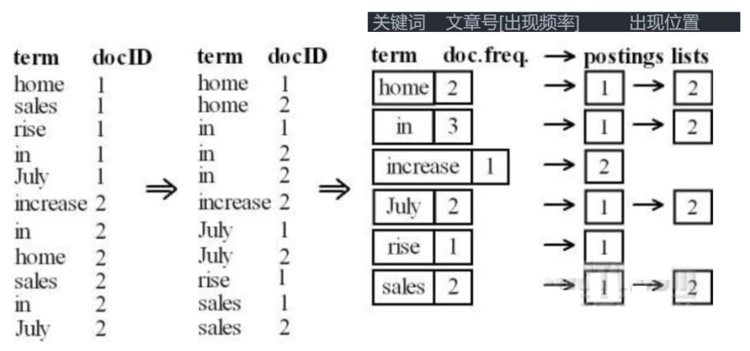 lucene思维导图，让搜索引擎不再难懂