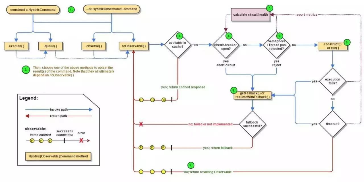 爱油科技基于Docker和Spring Cloud的微服务实践