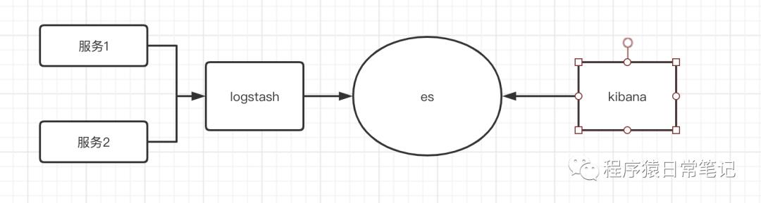 ES系列十二之logback+ELK日志搭建