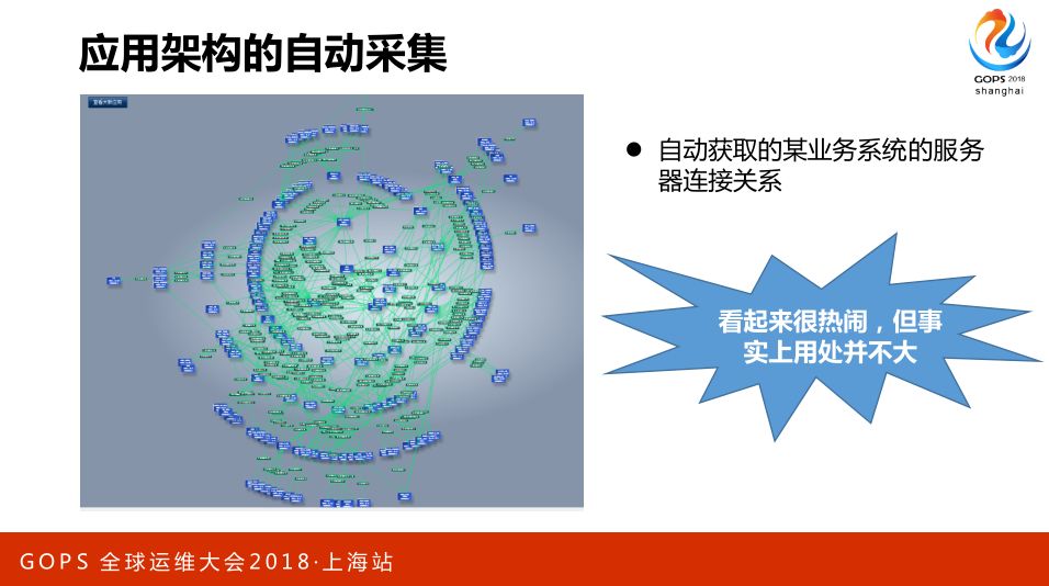 AIOps 助力航信运维百万级交易系统 0 宕机