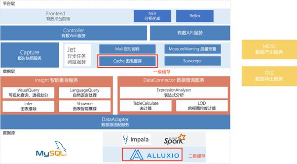 网易严选案例：基于Alluxio+Impala深度融合架构的BI系统性能优化实践