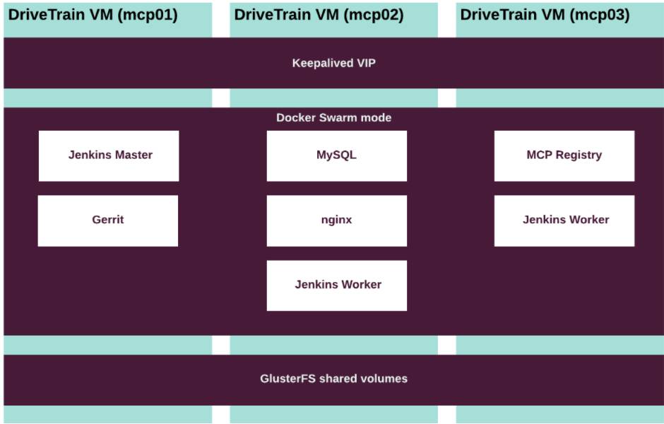 深度分析：Mirantis MCP 1.0：OpenStack 和 Kubernetes 整合的第一步