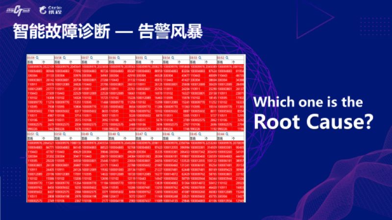 携程对AIOps场景和算法的探索与实践