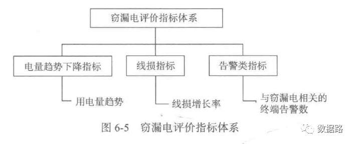 手把手实战：利用LM神经网络算法自动识别窃电用户（附代码）