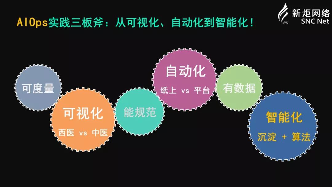 新炬网络“AIOps三板斧”连番亮相运维与金融峰会