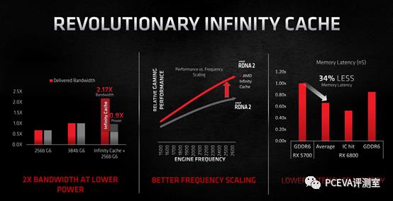 旗舰级显卡，AMD Radeon RX 6900 XT显卡评测