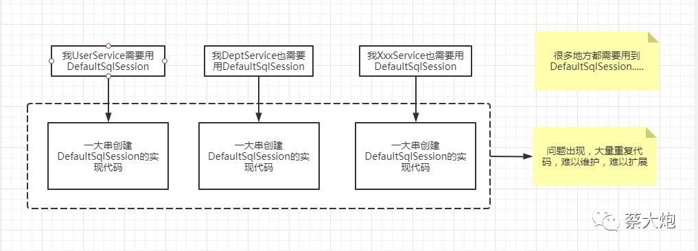 设计模式 | Spring中用到的设计模式，你知道几个？