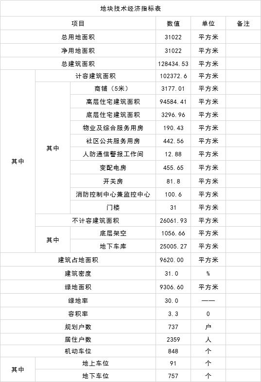 敏捷开发，高铁“加持”！总用地逾50亩，梅州再添一高端住宅区！