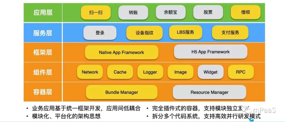 CodeHub#1 回顾 | 敏捷开发与动态更新在支付宝 App 内的实践