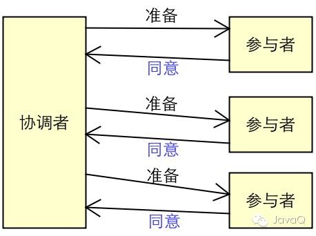 分布式事务入门篇