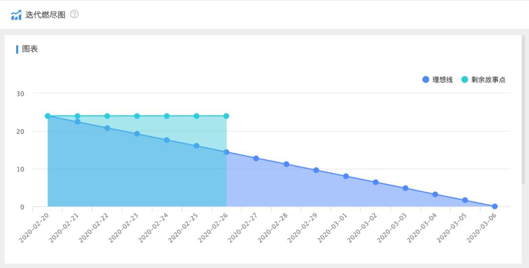 Scrum模拟微信看一看“疫情专区”的敏捷开发过程