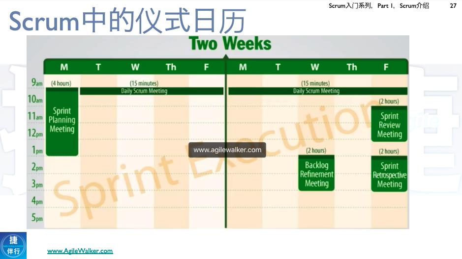 Scrum 入门系列PPT之-Scrum 介绍