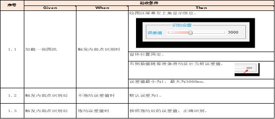 跨越SCRUM常见的那些坑