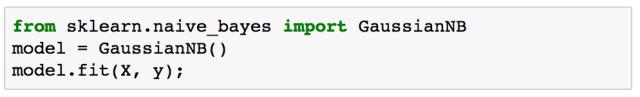 Scikit-Learn 朴素贝叶斯分类丨数析学院