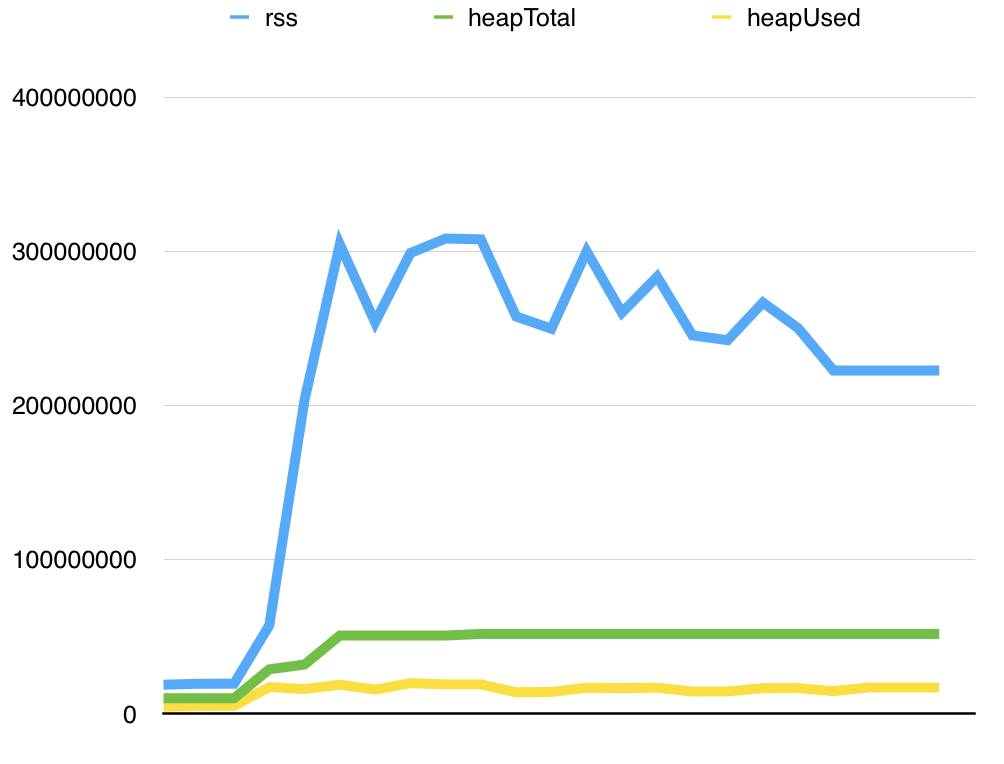 探究 Node.js 中的 drain 事件