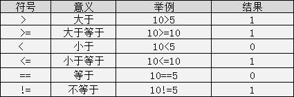 c语言入门(2)