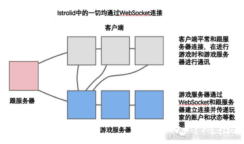 通过HTML5和WebGL来制作2D游戏