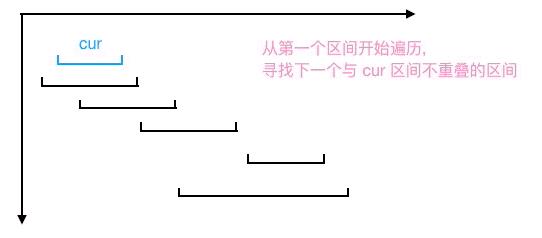 不要再问我贪心算法了！看不懂找我要红包