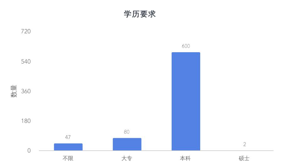 国内 Golang 开发有没有 qian 途？爬了些数据告诉你