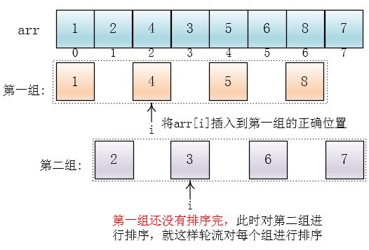 图解希尔排序