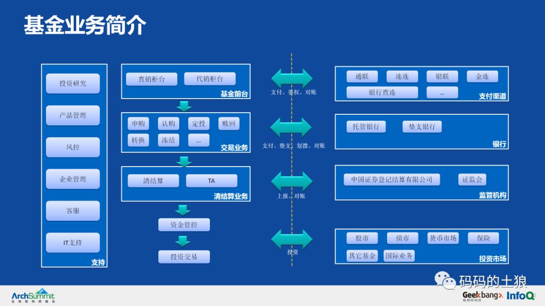 5亿用户万亿存量，揭秘余额宝背后的服务治理架构！