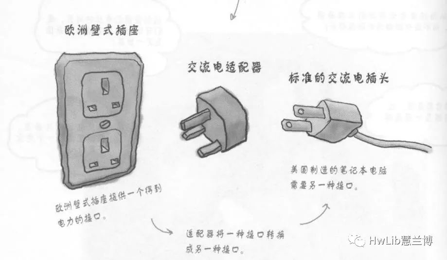 设计模式在PLC编程中的应用