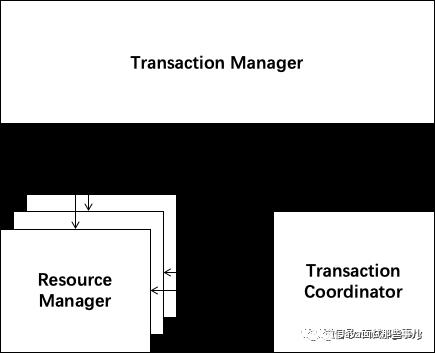 真赞！阿里开源的这款分布式事务框架