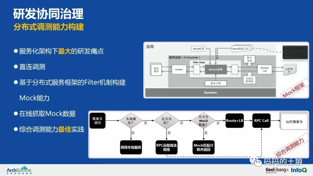 土狼：36页PPT详解余额宝背后的服务治理架构