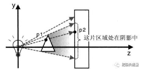 《WebGL 编程指南》进阶篇