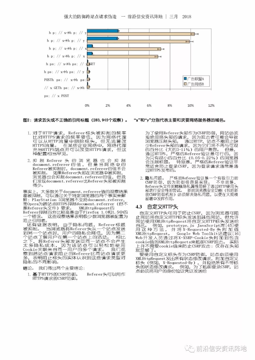 CSRF | 强大的防御跨站点请求伪造