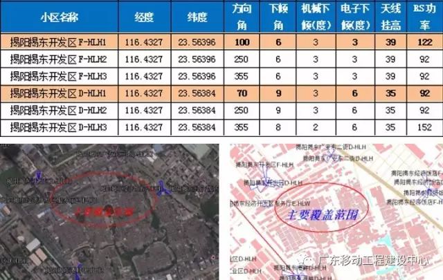 【技术专栏】华为LTE异频负载均衡算法验证